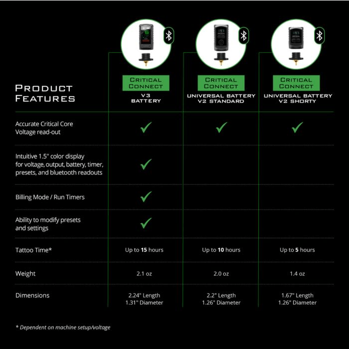 Batteria standard V2 Critical Connect - mrpmu