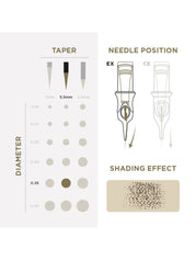 PMU Cartridges 0.35 1R (EN17) 20 pcs - Premium PhiSeller