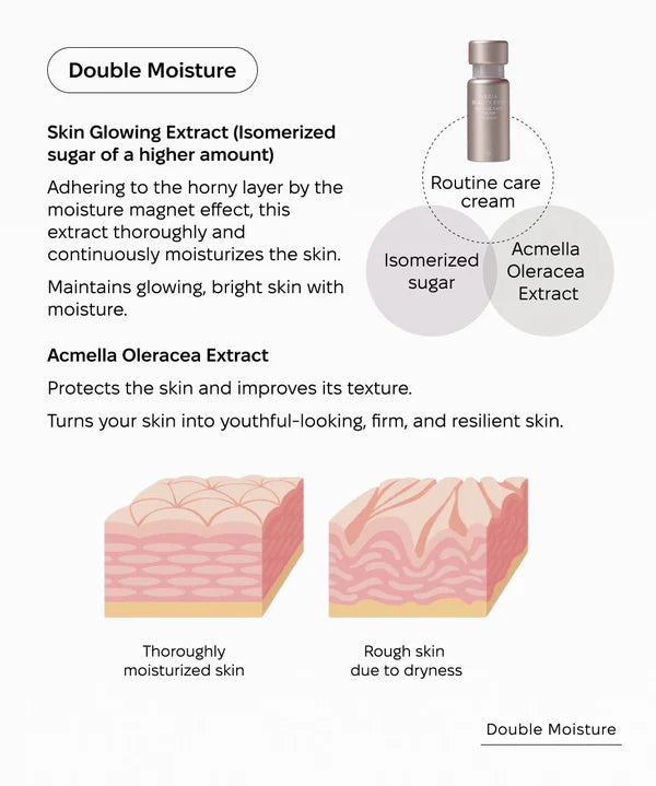 AXXZIA - Beauty Eyes Routine Care Cream Premium 15 g 
