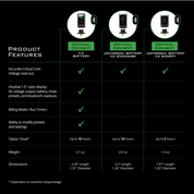 Batería estándar V2 Critical Connect - mrpmu