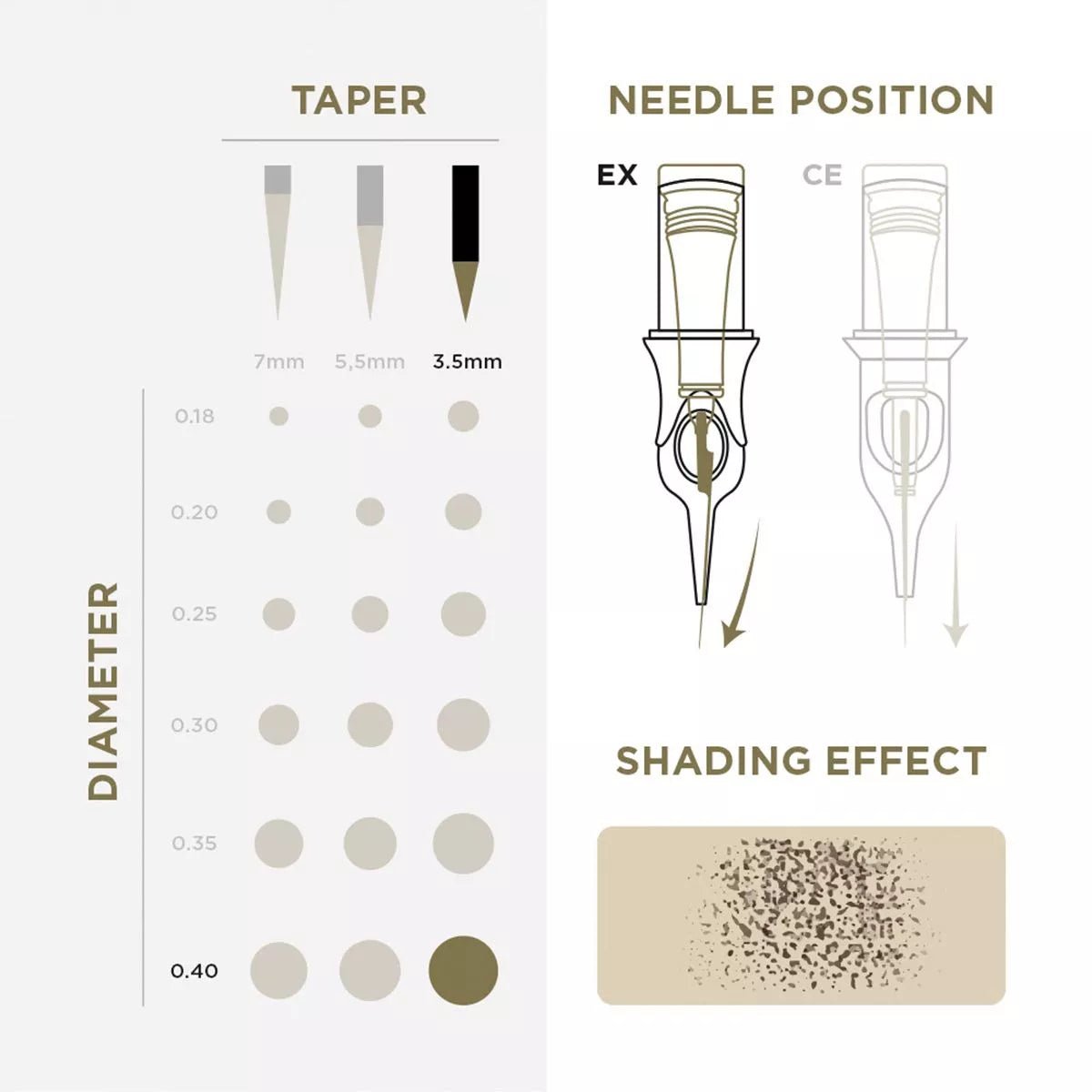 PMU Cartridges 0.18 1R, 3.5mm Taper (EN02B) 20 pcs - Mr.PMU