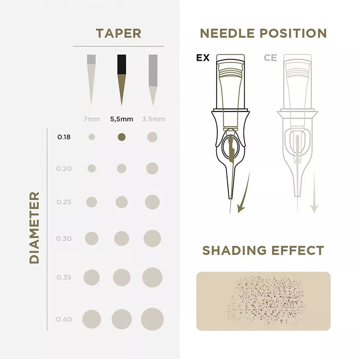 PMU Cartridges 0.18 5R - 5.5mm taper (EN17) 20 pcs - Mr.PMU