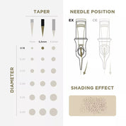 PMU Cartridges 0.18 5R - 5.5mm taper (EN17) 20 pcs - Mr.PMU