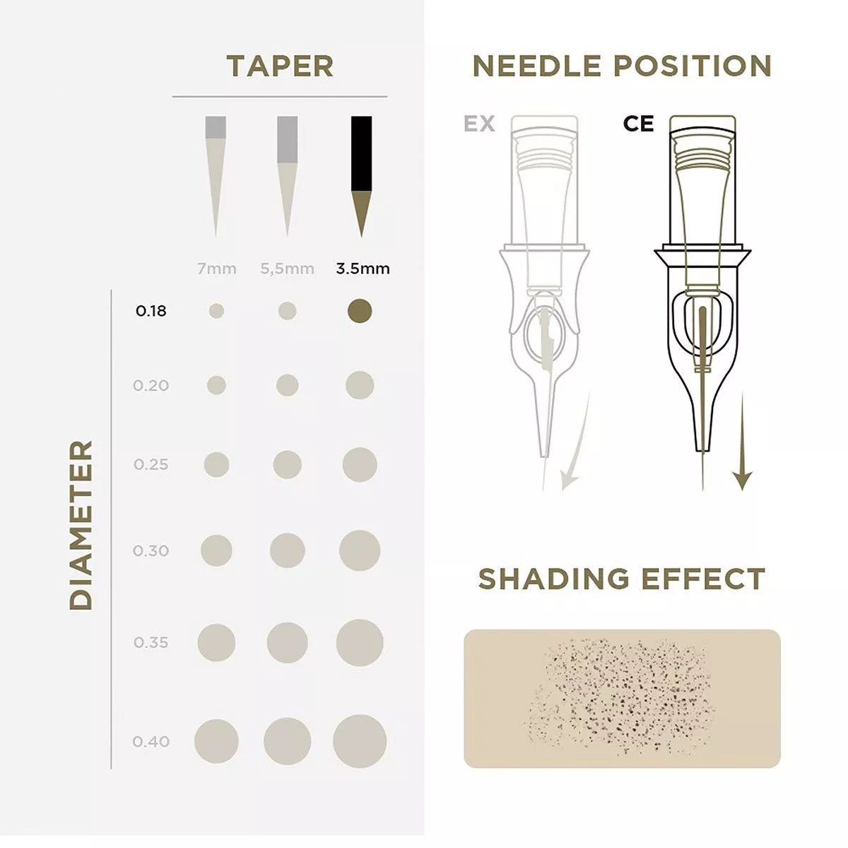 PMU Cartridges 0.18 7F - 3.5mm Curved Flat (EN02B) 20 pcs - Mr.PMU