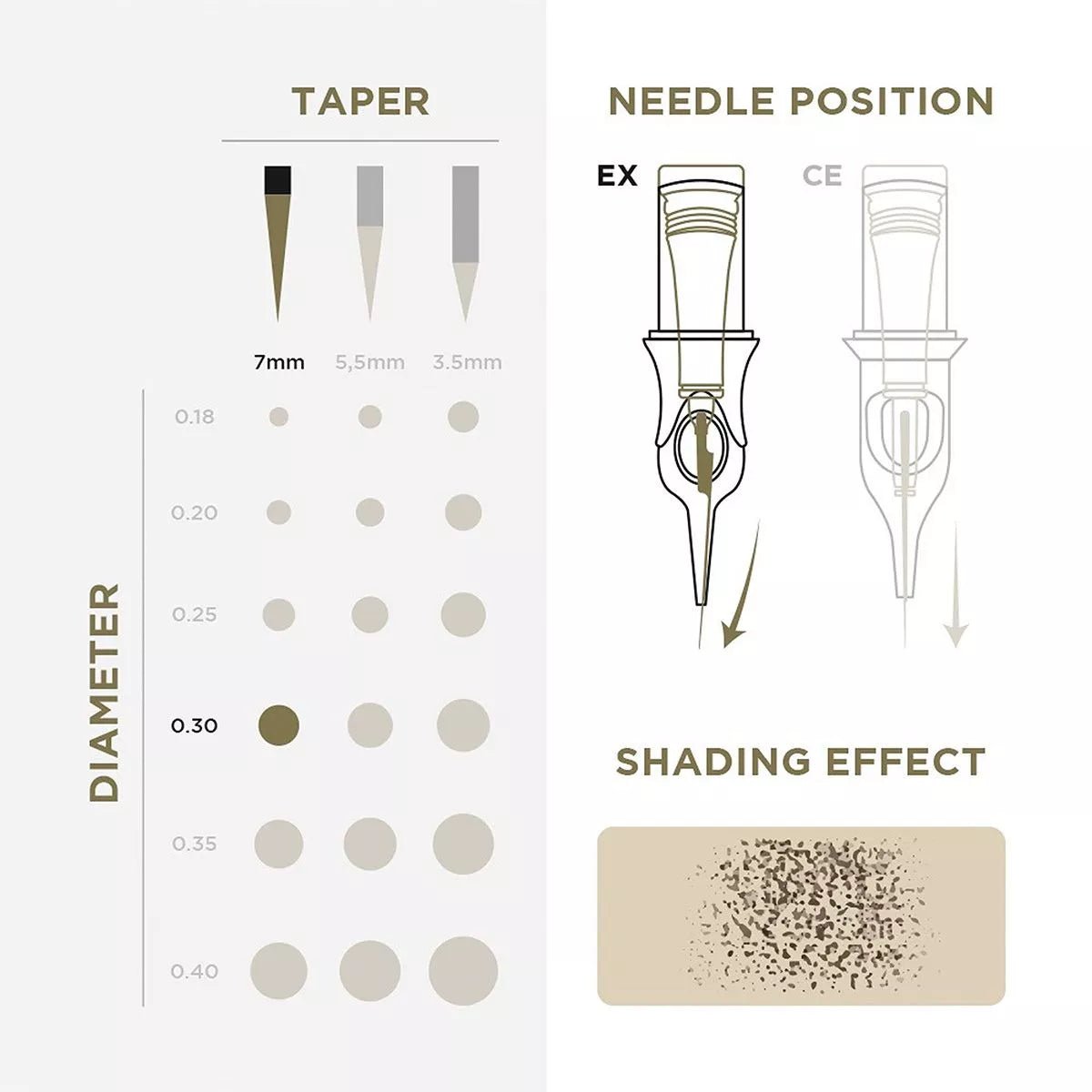 PMU Cartridges 0.30 1R - 7.0mm taper (EN17) 20 pcs - Mr.PMU