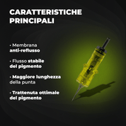 The Untouchable - 20 cartucce - Aghi Tricopigmentazione 0603RL – 0.20mm SMP - Mr.PMU